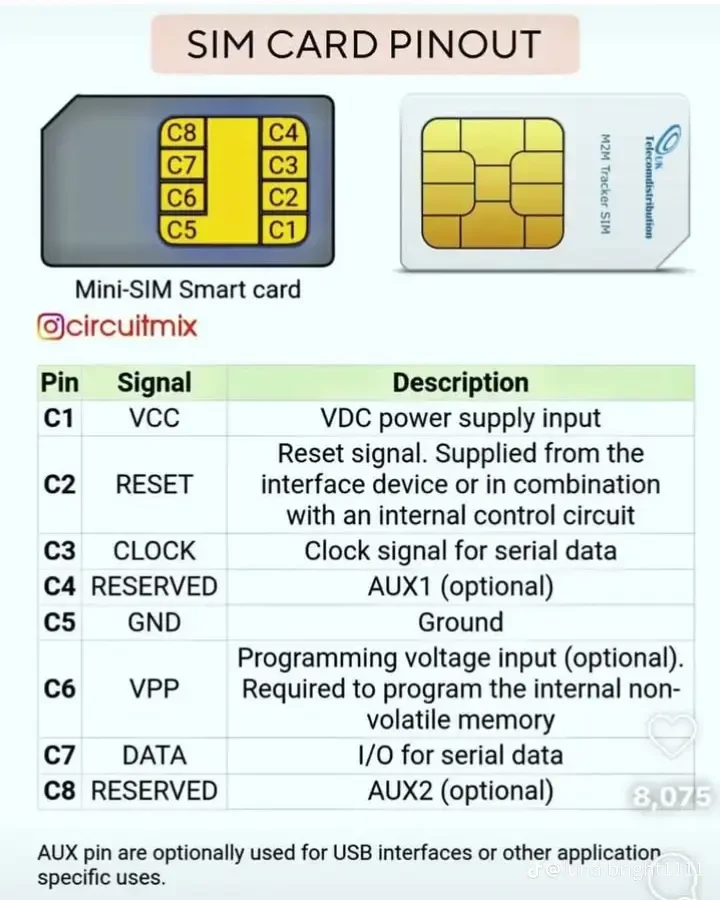 Free information SIM Card Pinout Diagram and Explanation