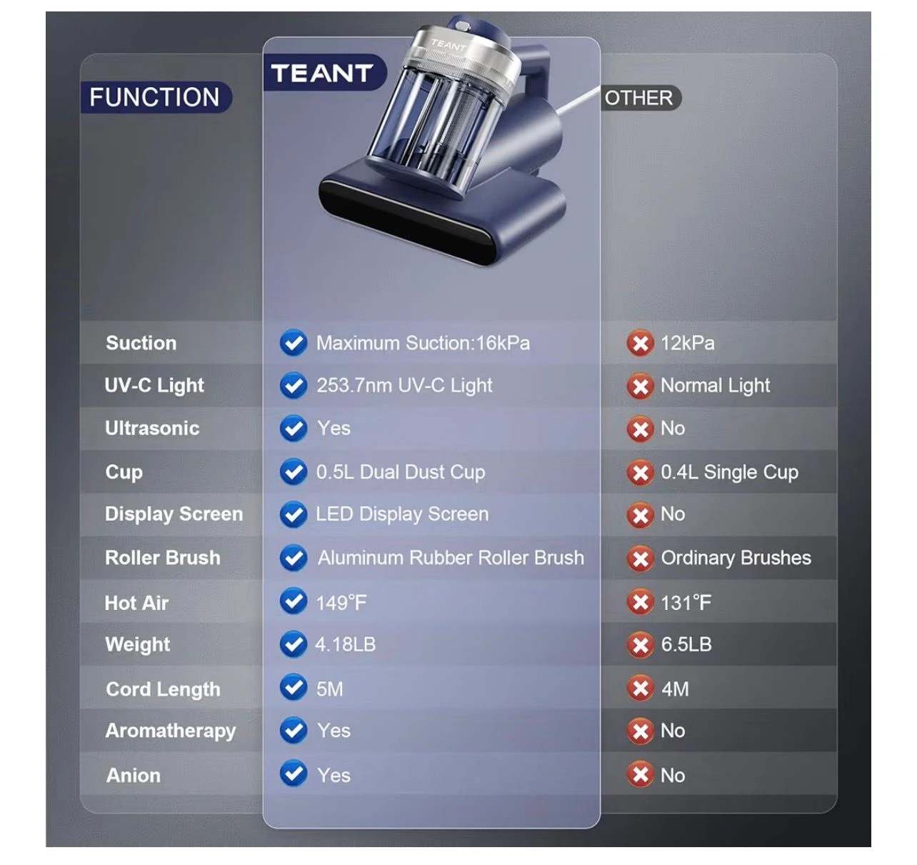 Teant Mattress Vacuum with UV-C Light - photo 3
