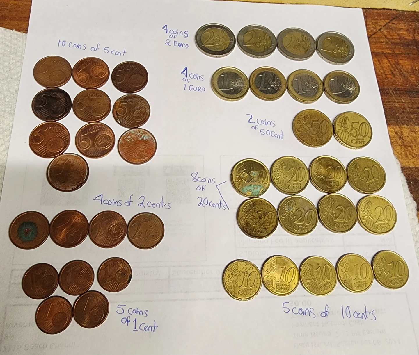 Assorted Euro Coins