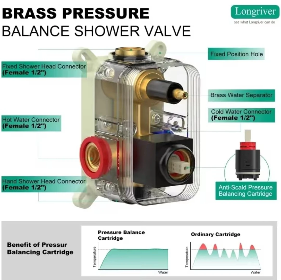 Longriver Brass Shower Mixer Valve Set with Rain Shower Head - photo 5