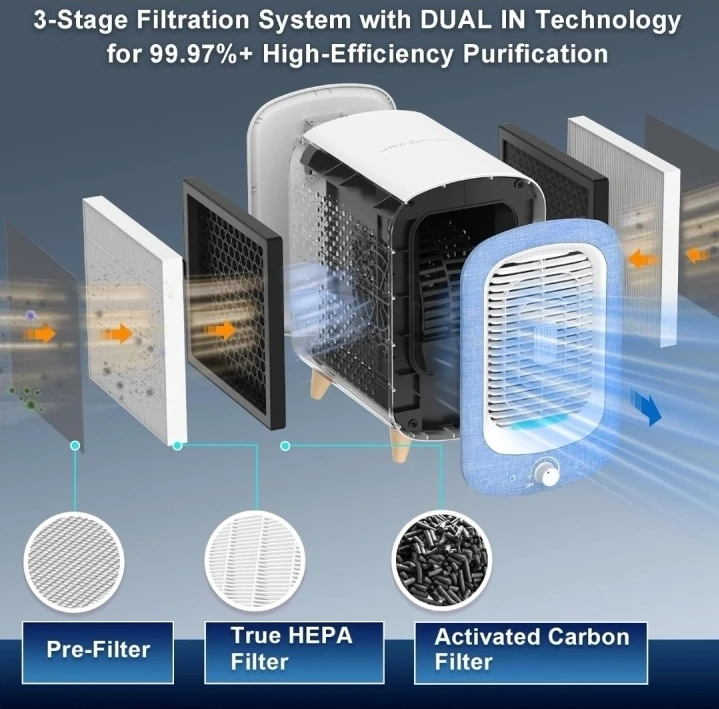 Jafanda Air Purifier Fan + Aromatherapy - photo 2