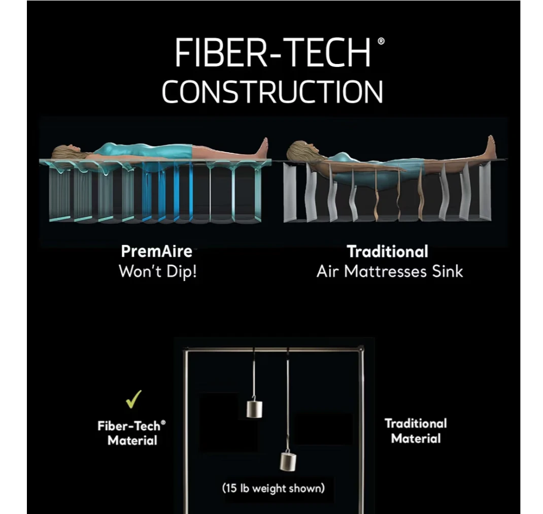 INTEX PremAire I Queen Airbed with Fiber-Tech Construction - photo 3