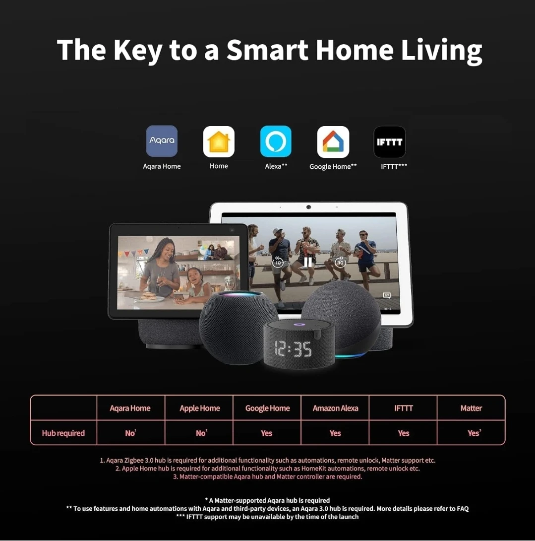 Aqara Smart Lock U100 - photo 5