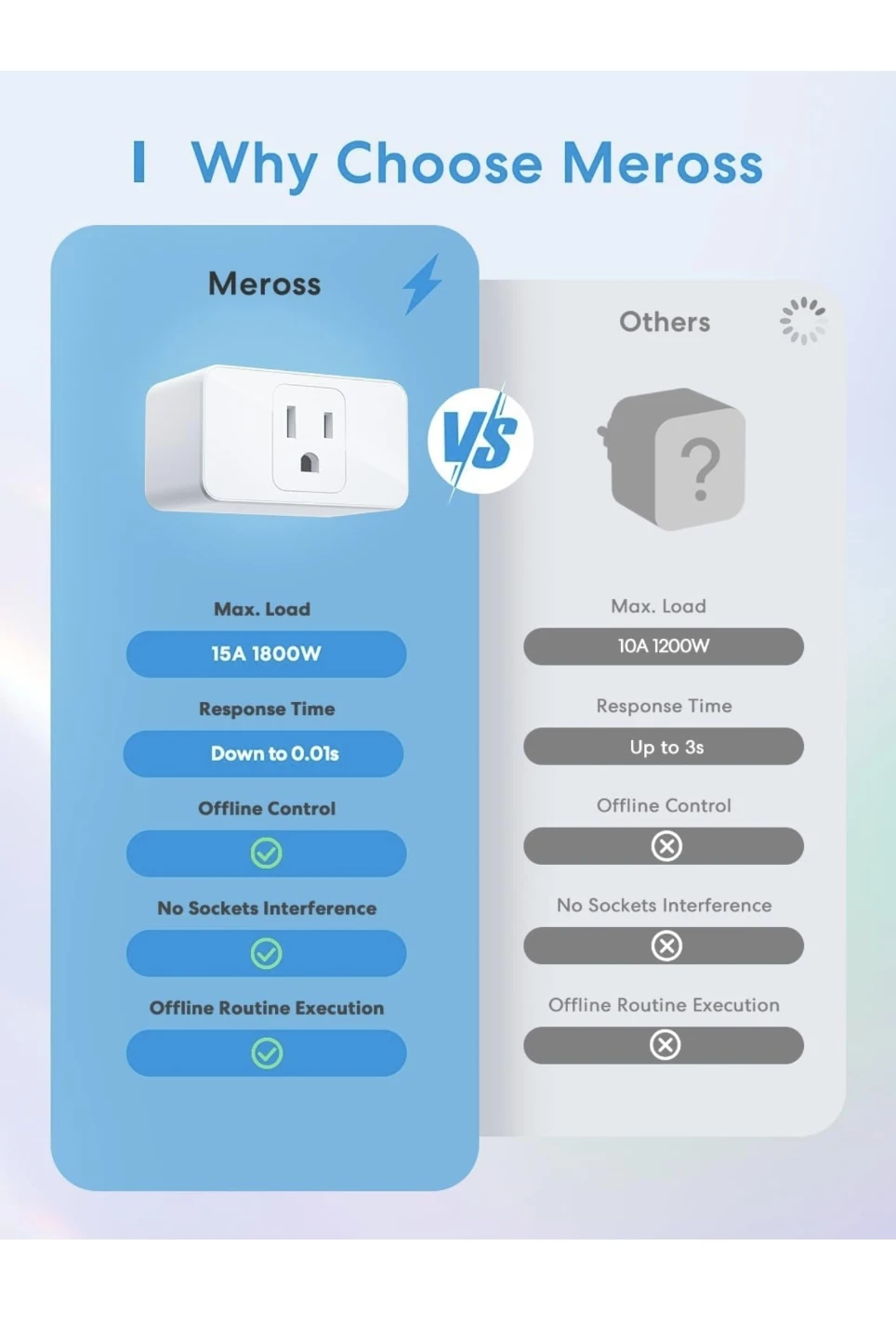 Meross Smart Plug Wi-Fi (4 Pack) - photo 3