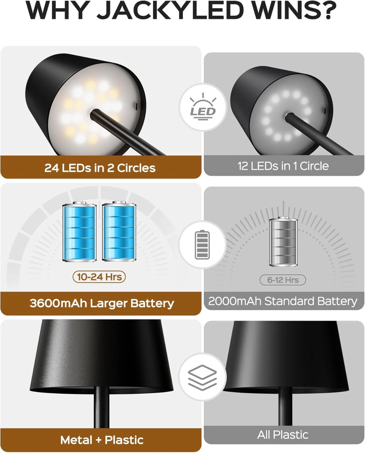 Cordless Table Lamp - Black - photo 4