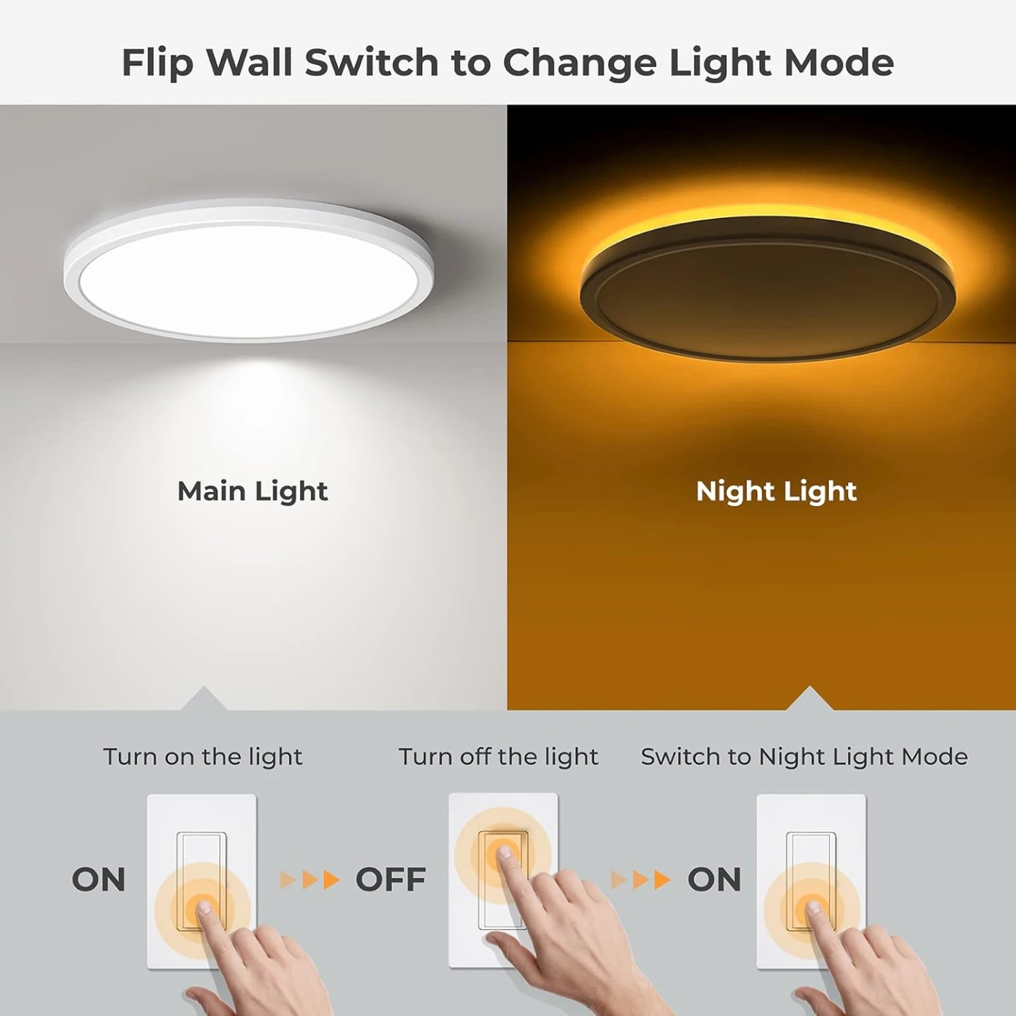 LED Flush Mount Ceiling Light Fixture - 12in - photo 4