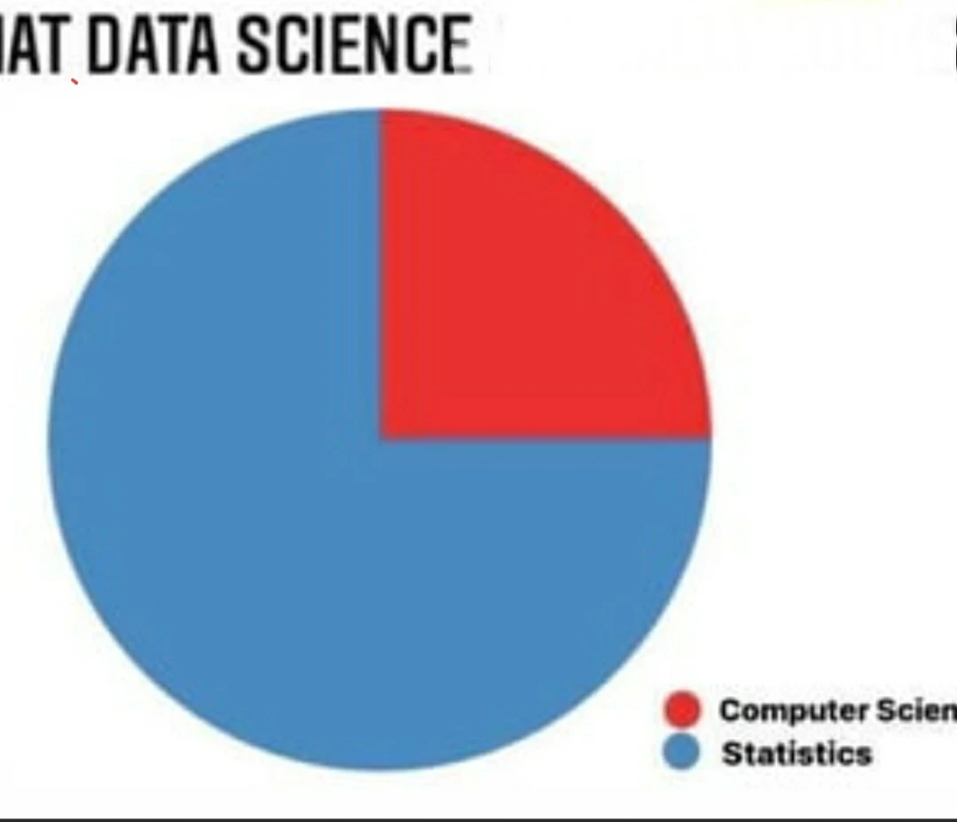 DATA for Sale - Socials and Gaming