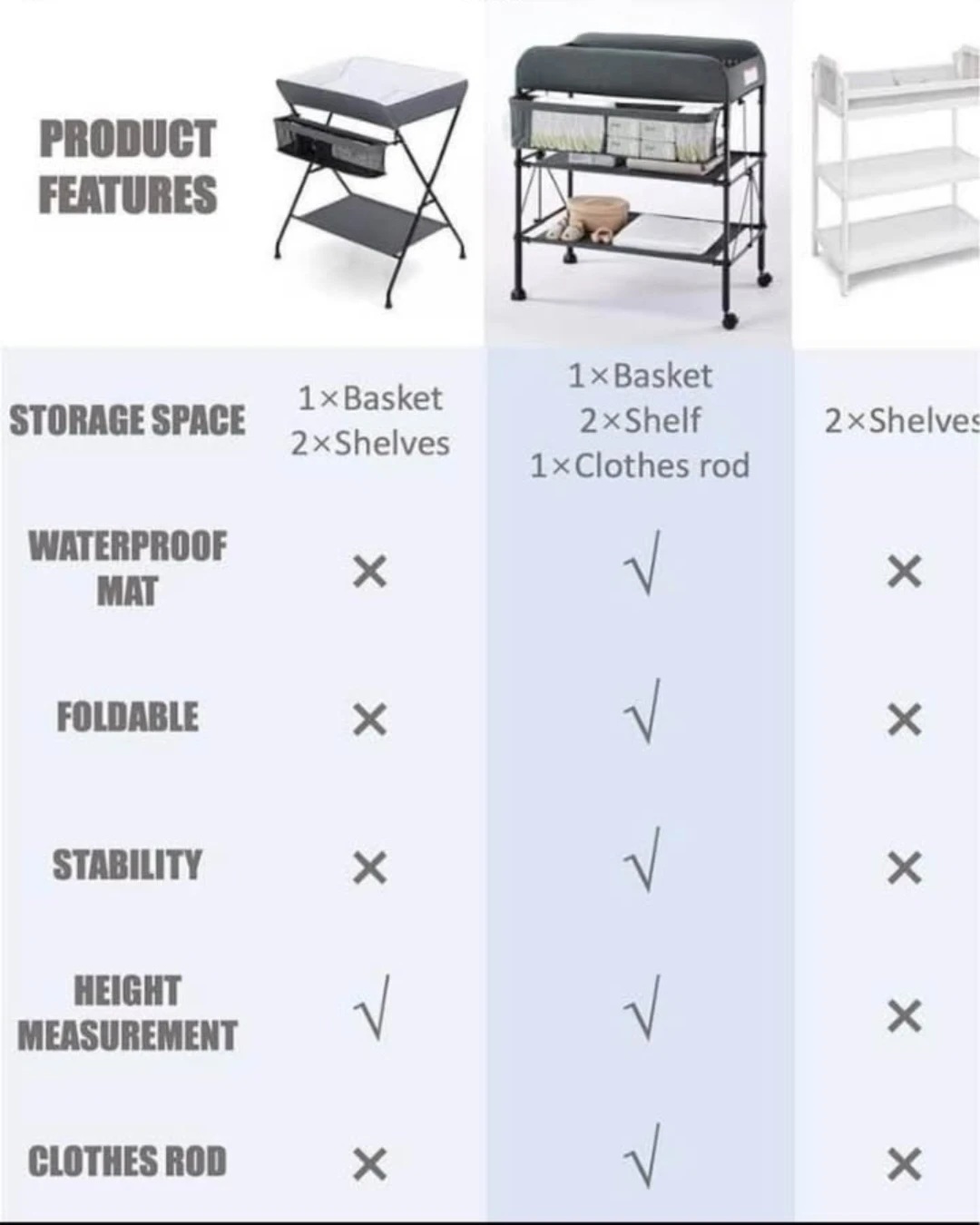 Diaper changing station- never used/ new - photo 4
