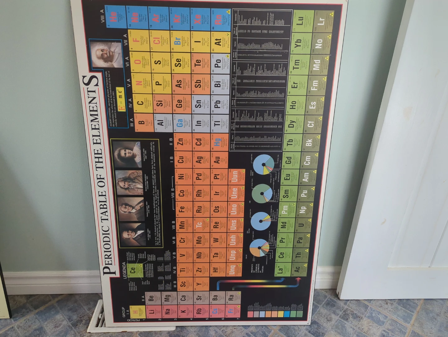 Periodic Table of the Elements Educational Poster