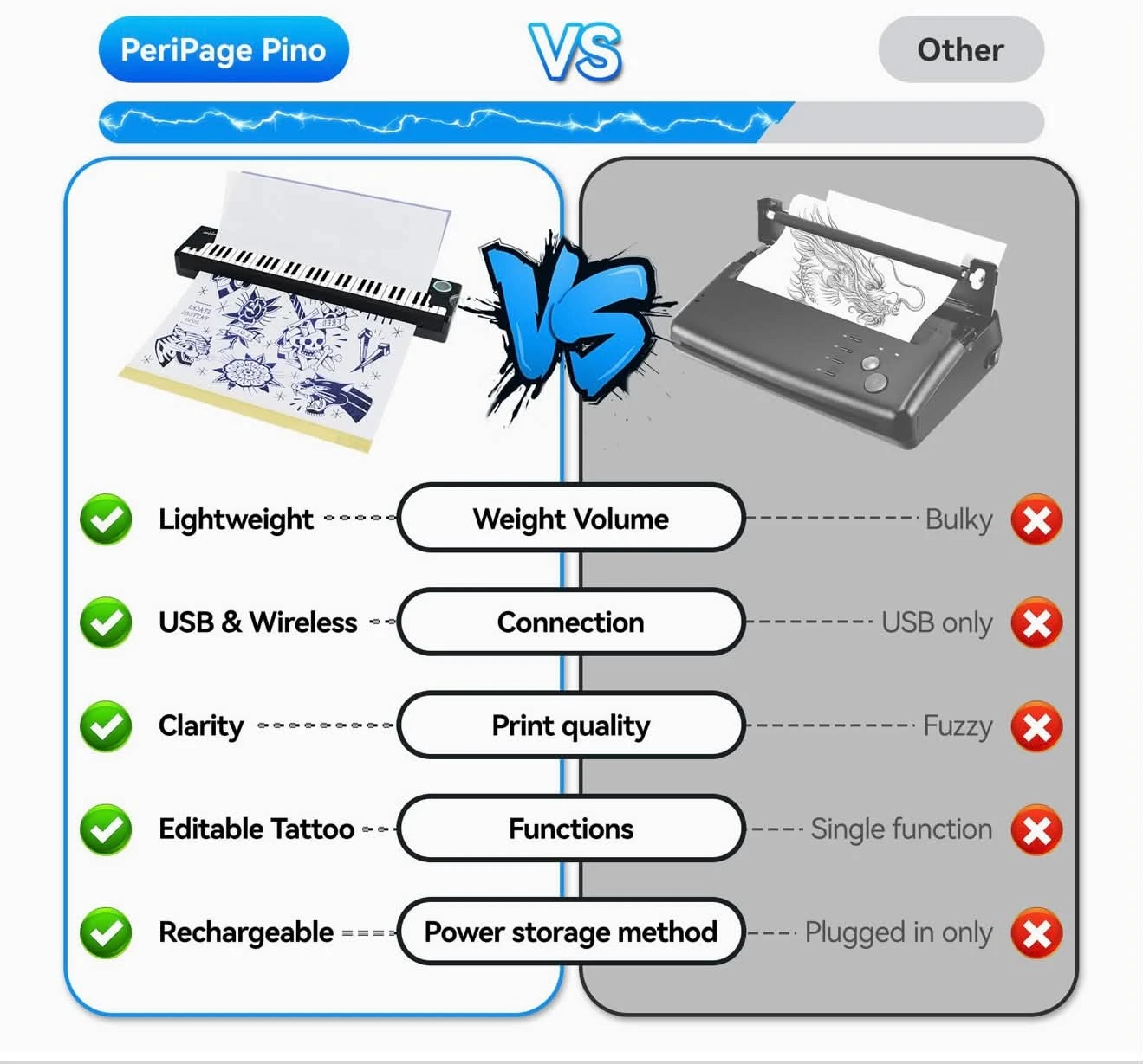 Wireless Inkless Tattoo Stencil Printer - photo 5