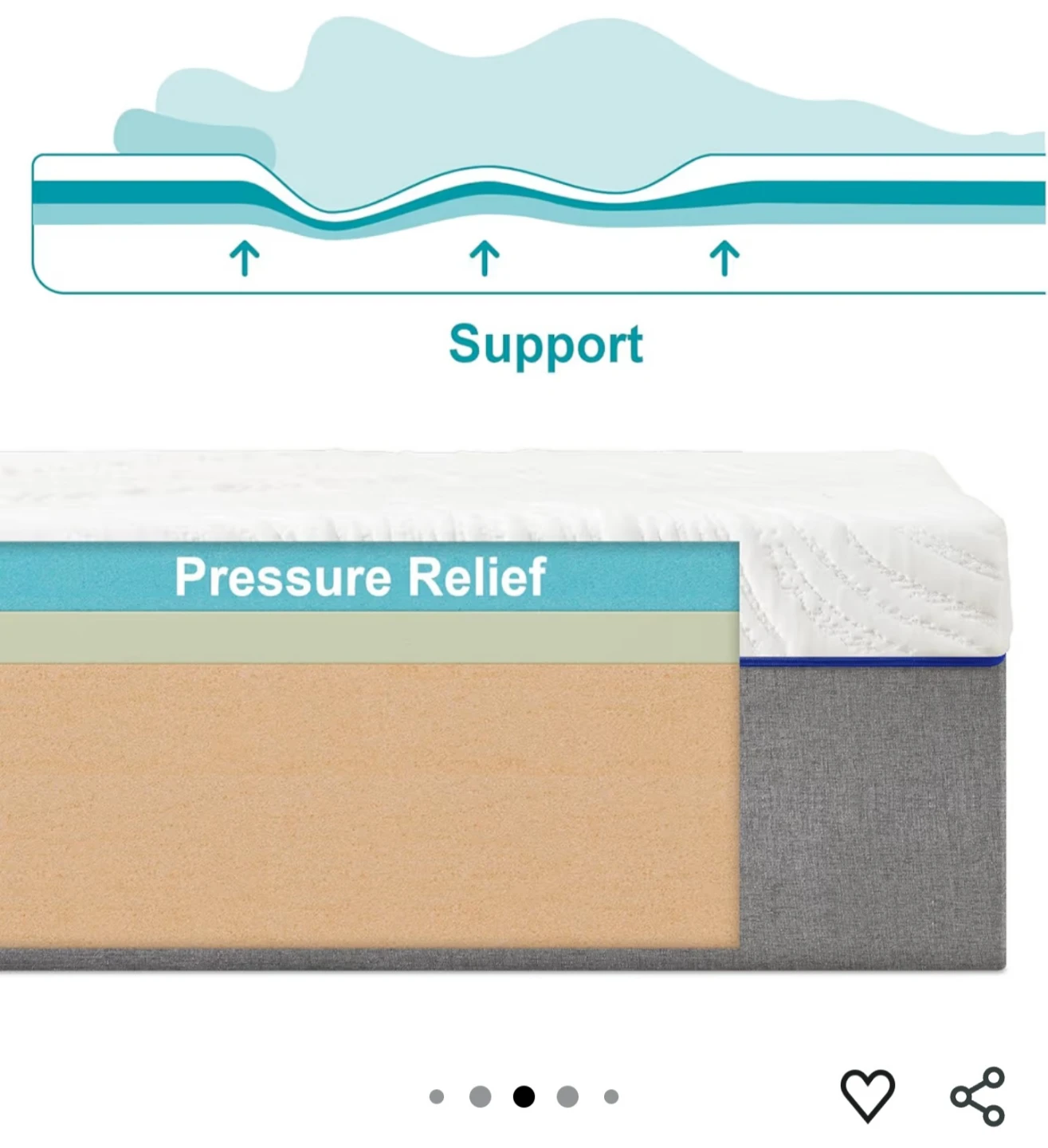 Twolike Queen Mattress - 10 Inch Breathable Memory Foam - photo 2