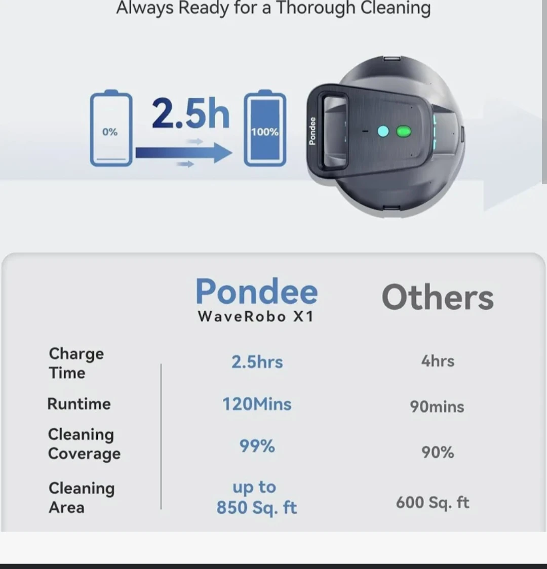 Pondee WaveRobo X1 Pool Cleaner - photo 5