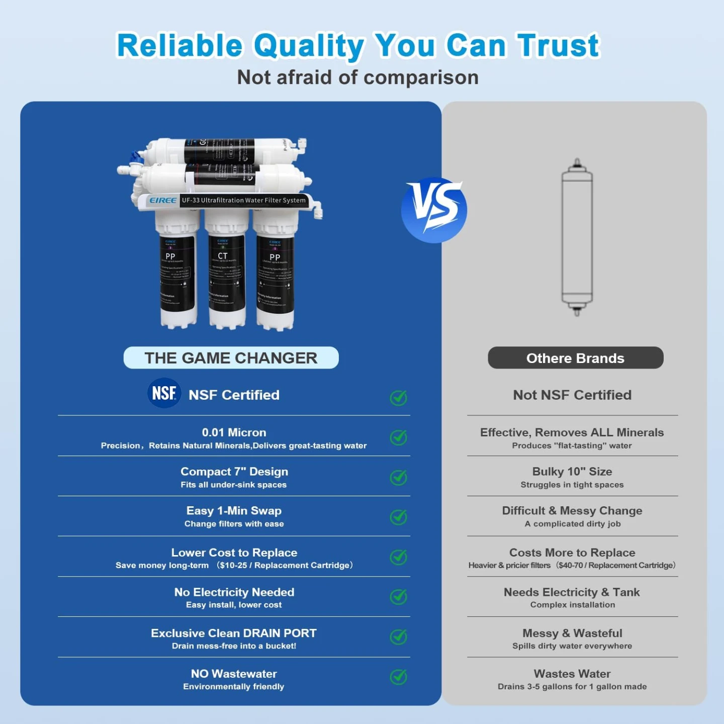 Eiree UF-33 Ultrafiltration Water Filter System - photo 3