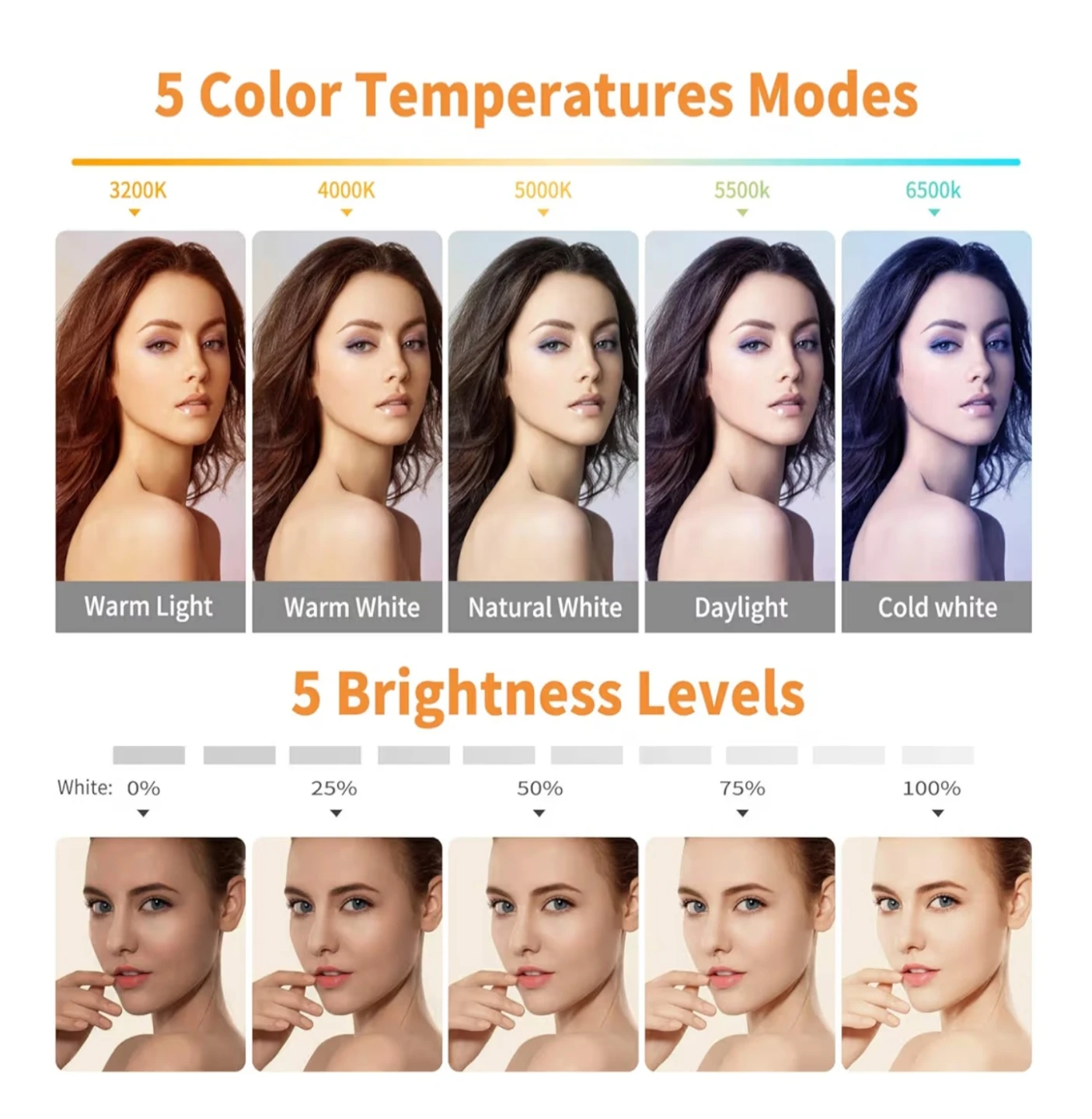LED Ring Light Video Conference Lighting Kit - photo 4