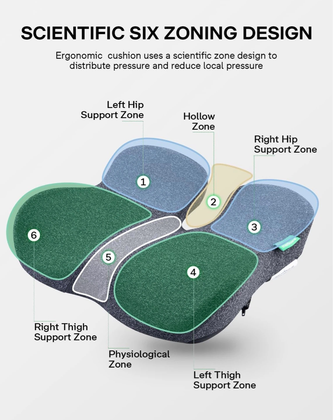 Medisana Seat Cushion for Office Chair, Car Seat - XL S9C - photo 3