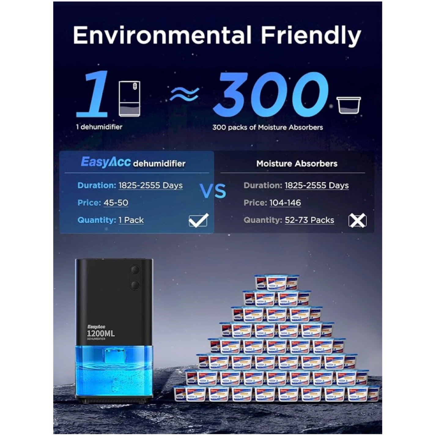EasyAcc 1200ML Dehumidifier - photo 3