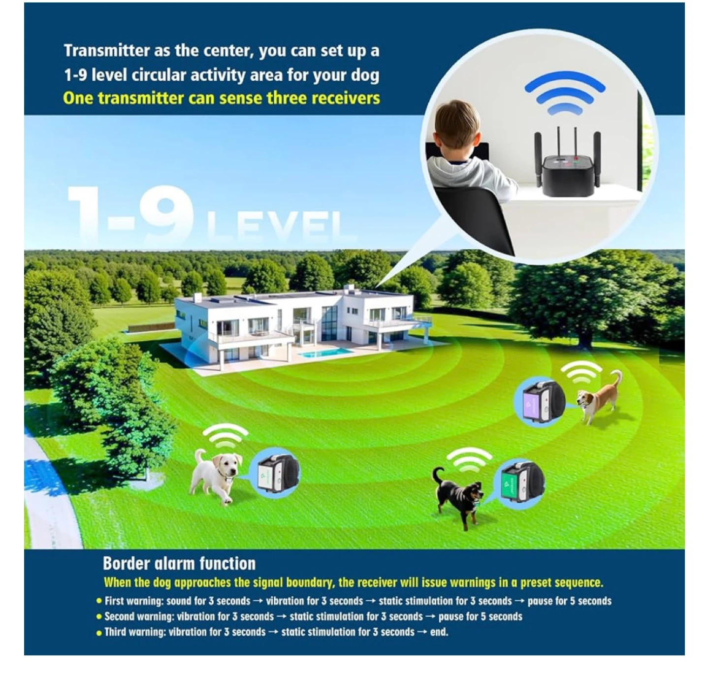 Dotstar pet intelligence wireless dog fence system - photo 2