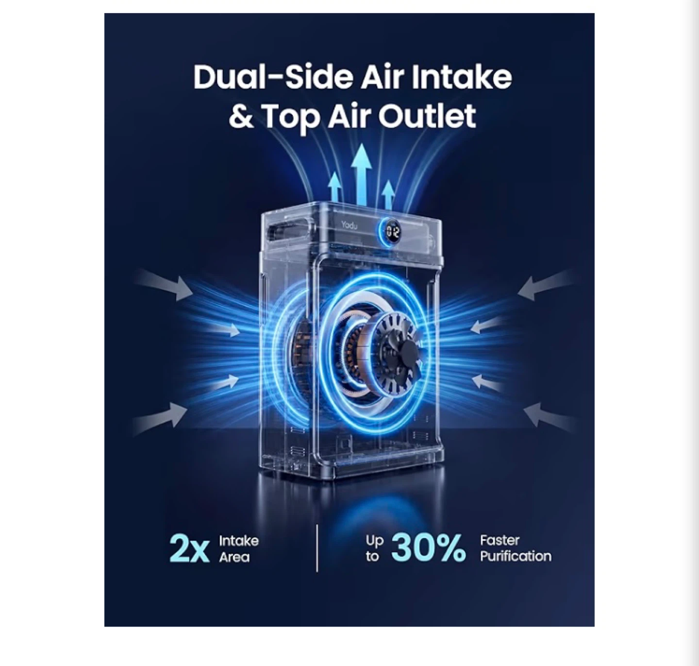 YADU Air Purifier H13 HEPA WiFi Control - photo 2