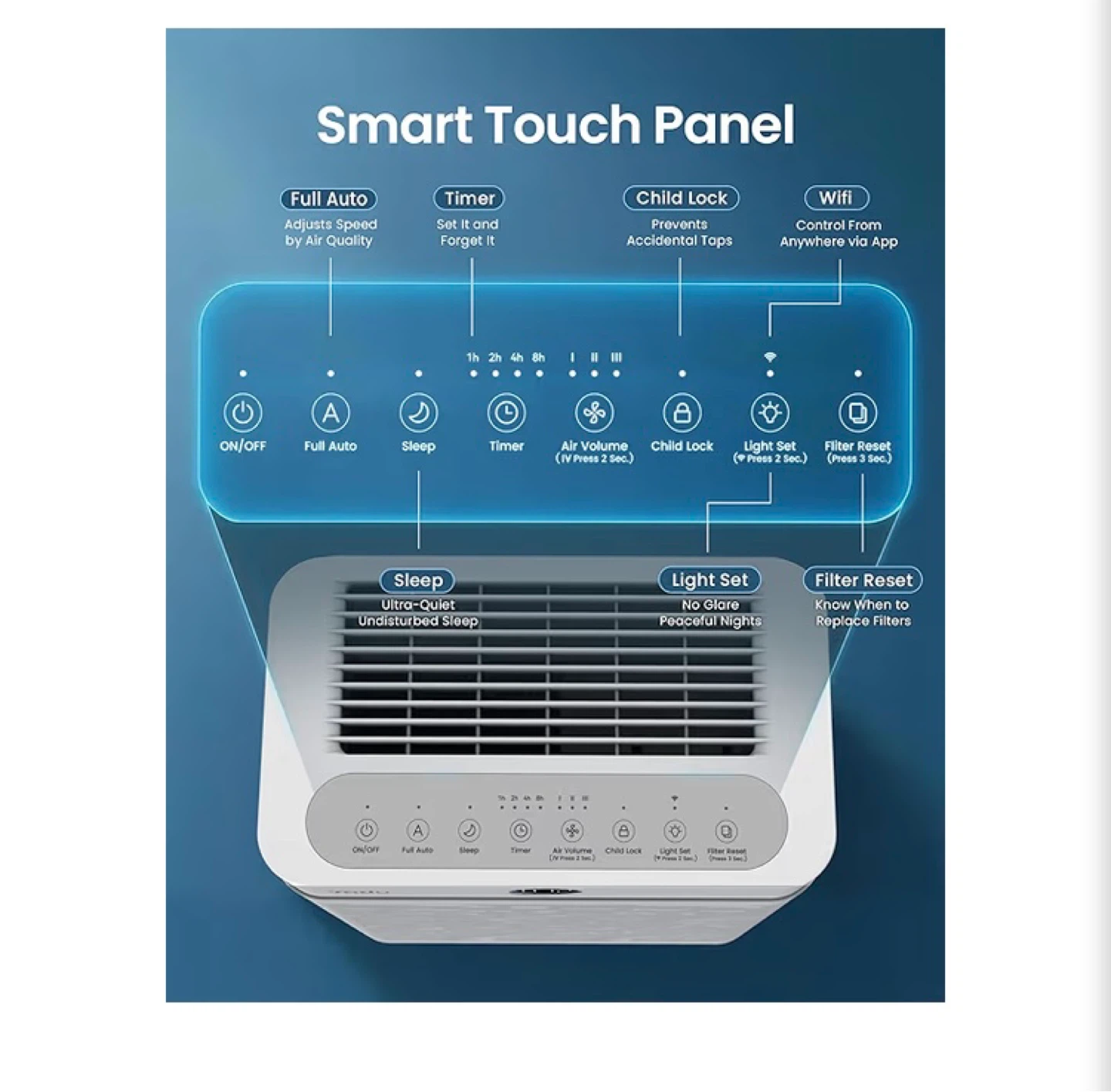 YADU Air Purifier H13 HEPA WiFi Control - photo 4