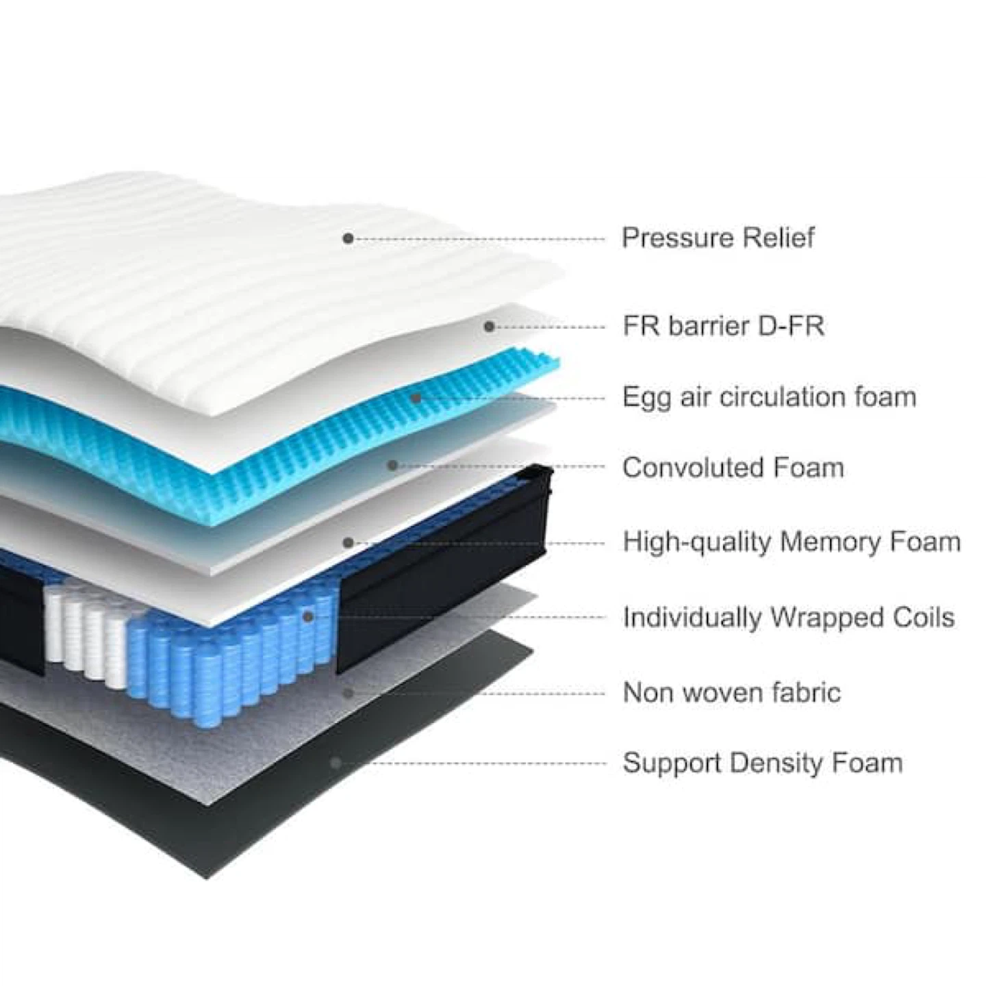 Queen Short Medium Hybrid 12 in. Bed-in-a-Box Mattress - photo 2