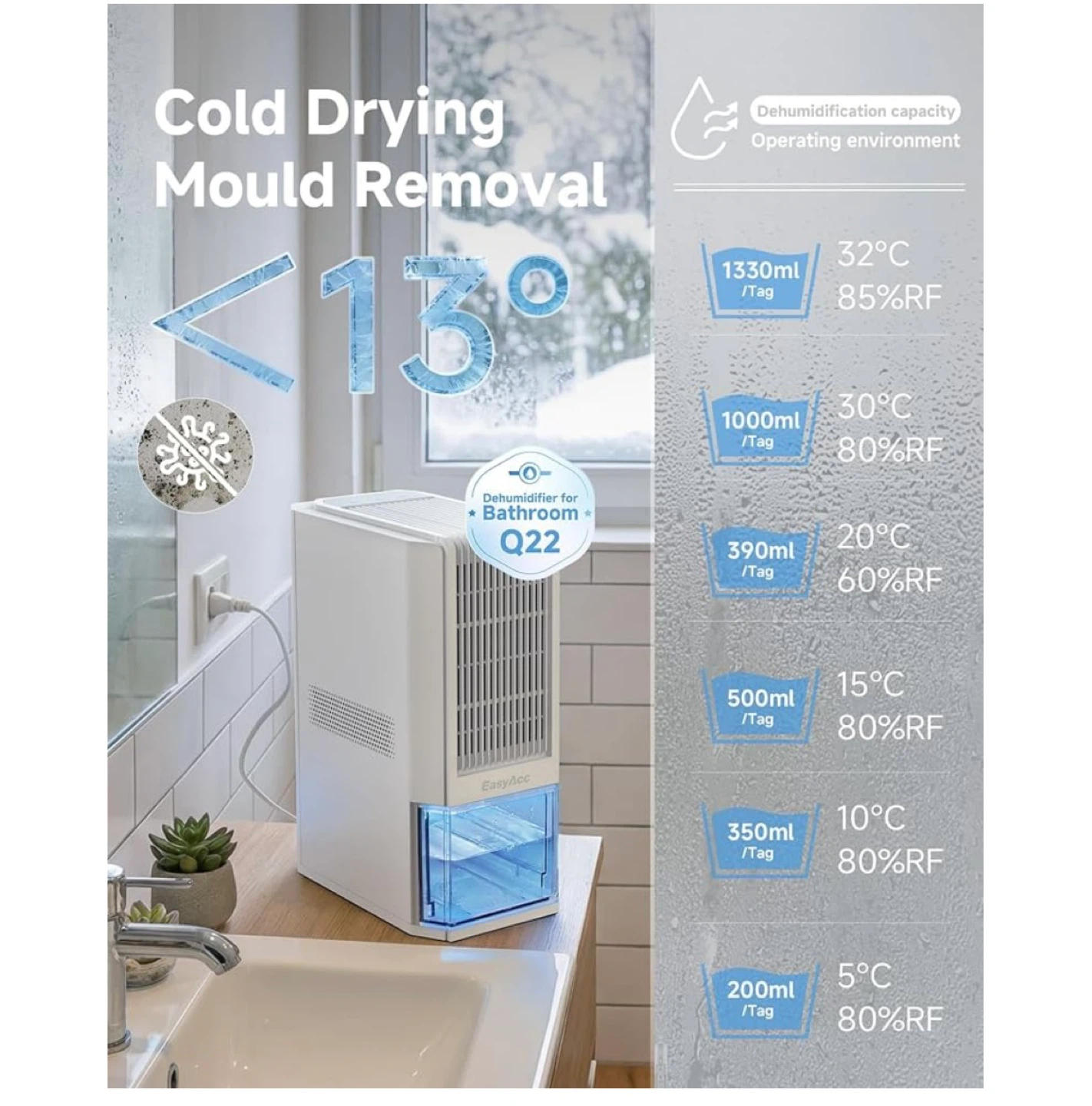 EasyAcc® Dehumidifier for Basement Q22 - photo 3