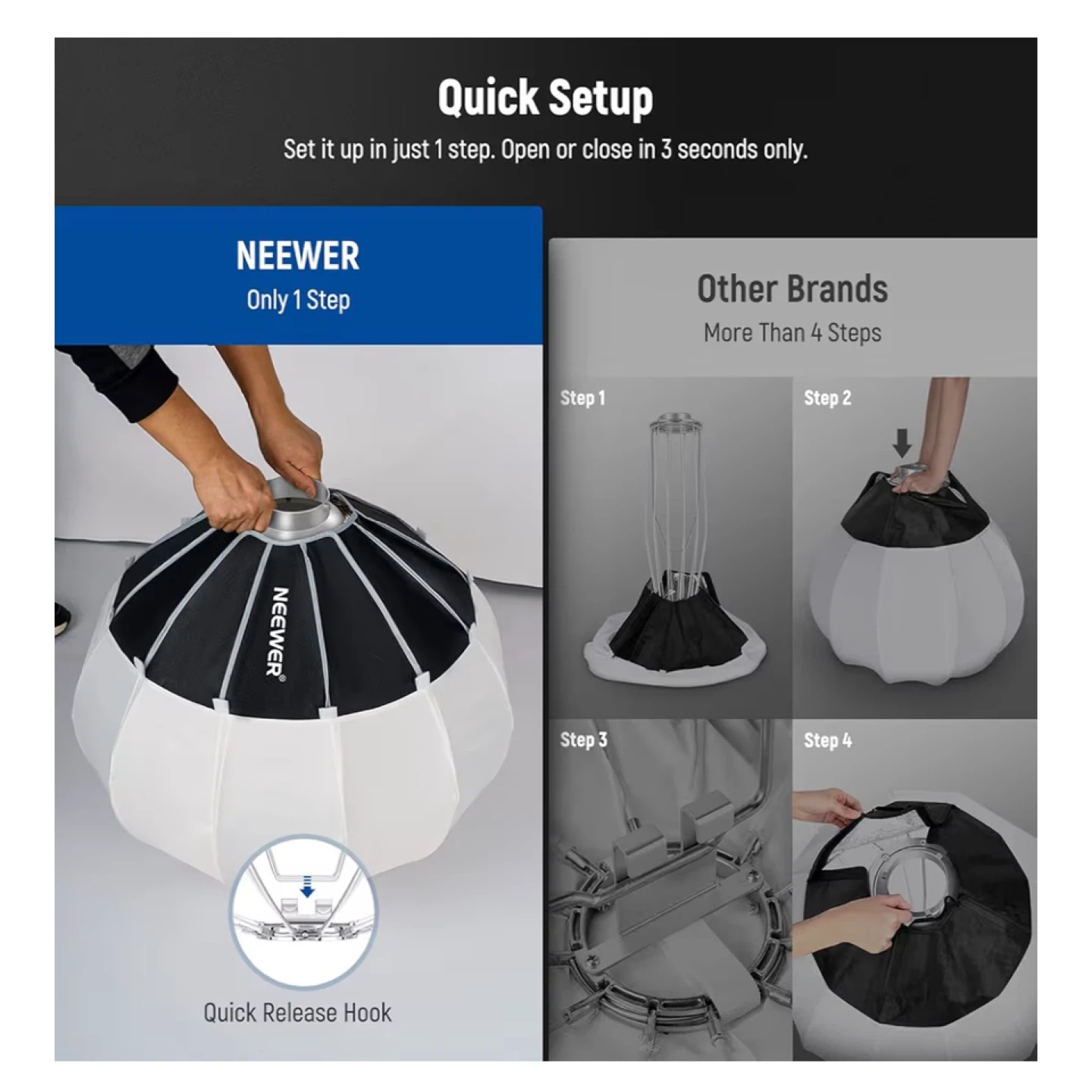 New Neewer NS90L lantern softbox - photo 5
