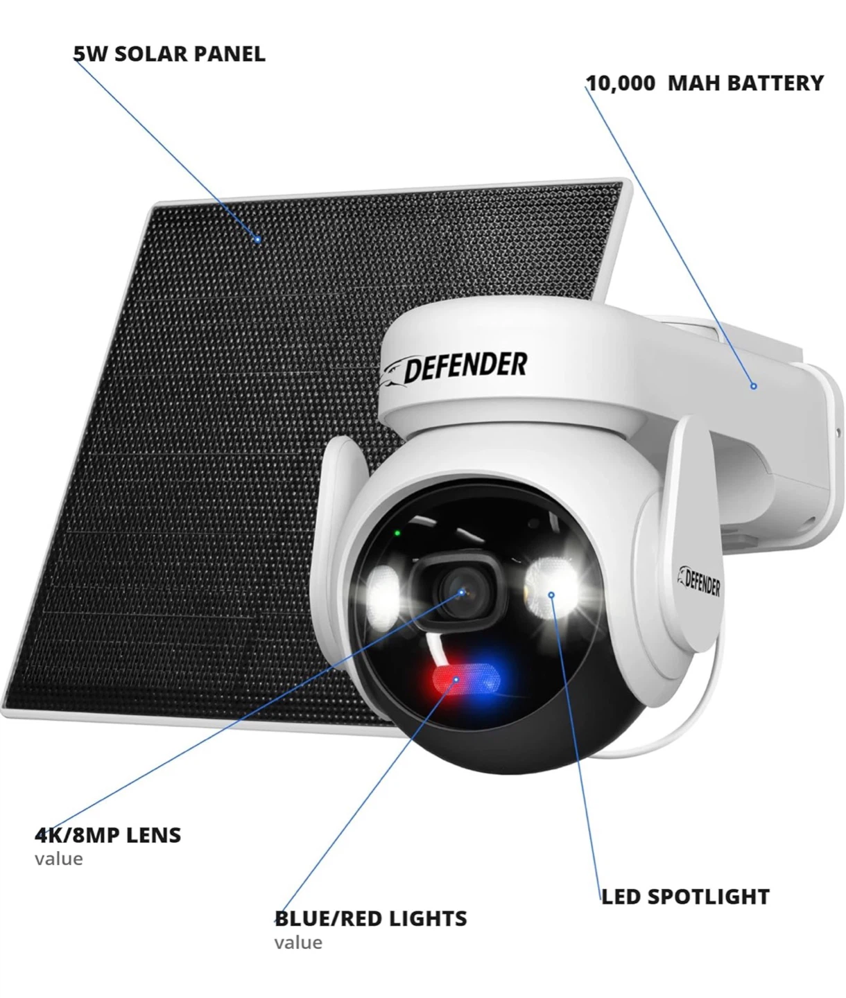 (New) Defender AI 4K Guard Wireless Battery Security Camera - photo 5