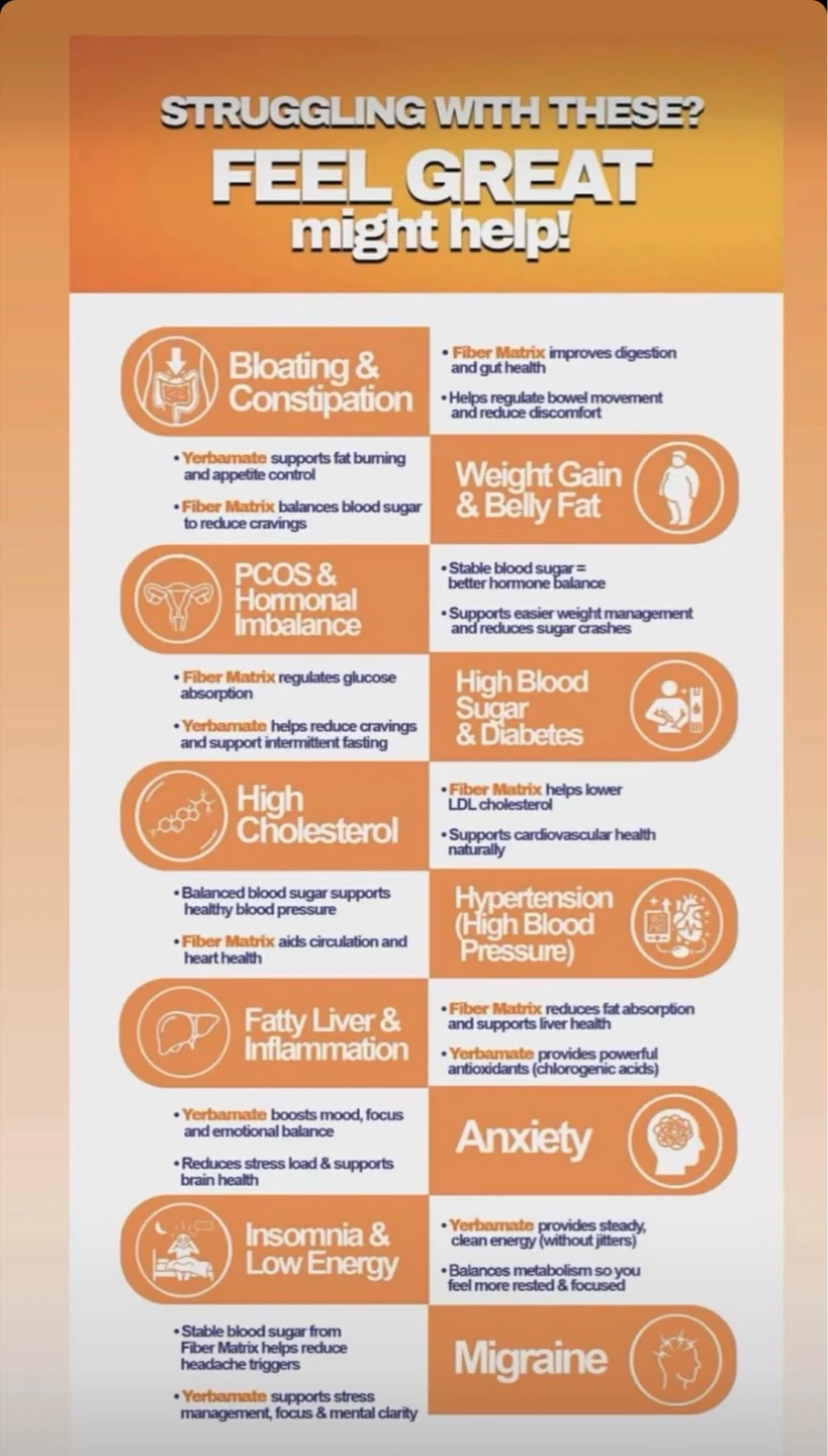 Unicity Feel Great System - Balance & Unimate - photo 4