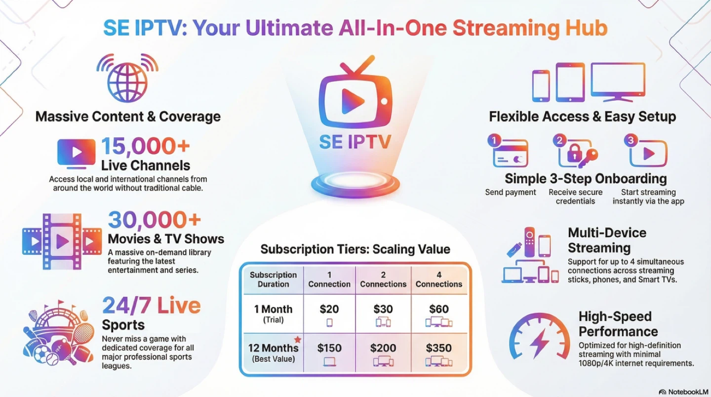 SE IPTV: Your Ultimate All-In-One Streaming Hub