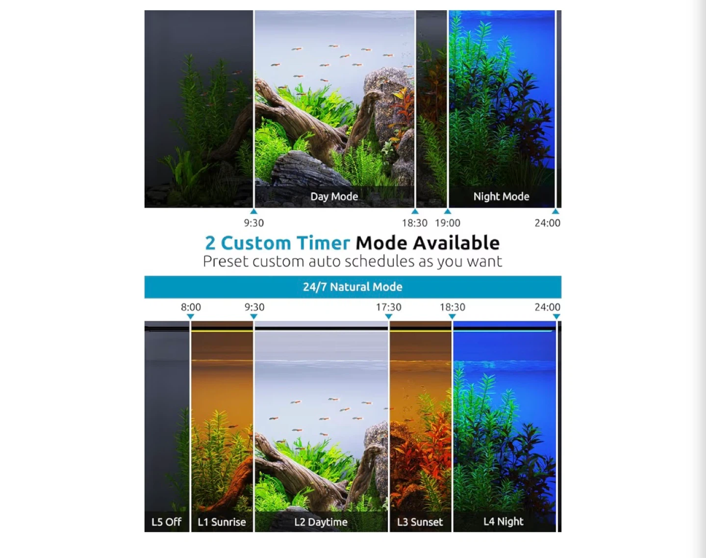 LED Aquarium Light, Adjustable Mount for Freshwater Plant Growth - photo 3