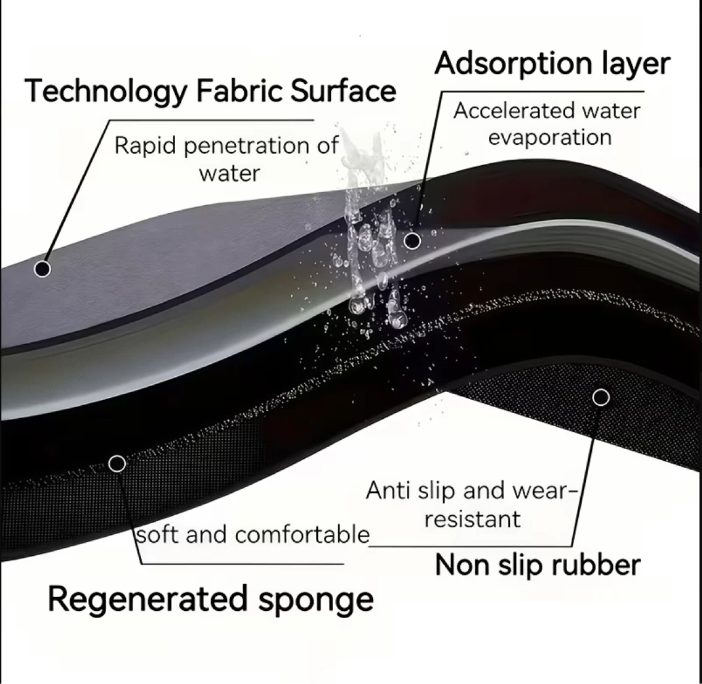 40 X 60 CM,Quick-Dry Absorbent Bath Mat – Non-Slip Bath - photo 4