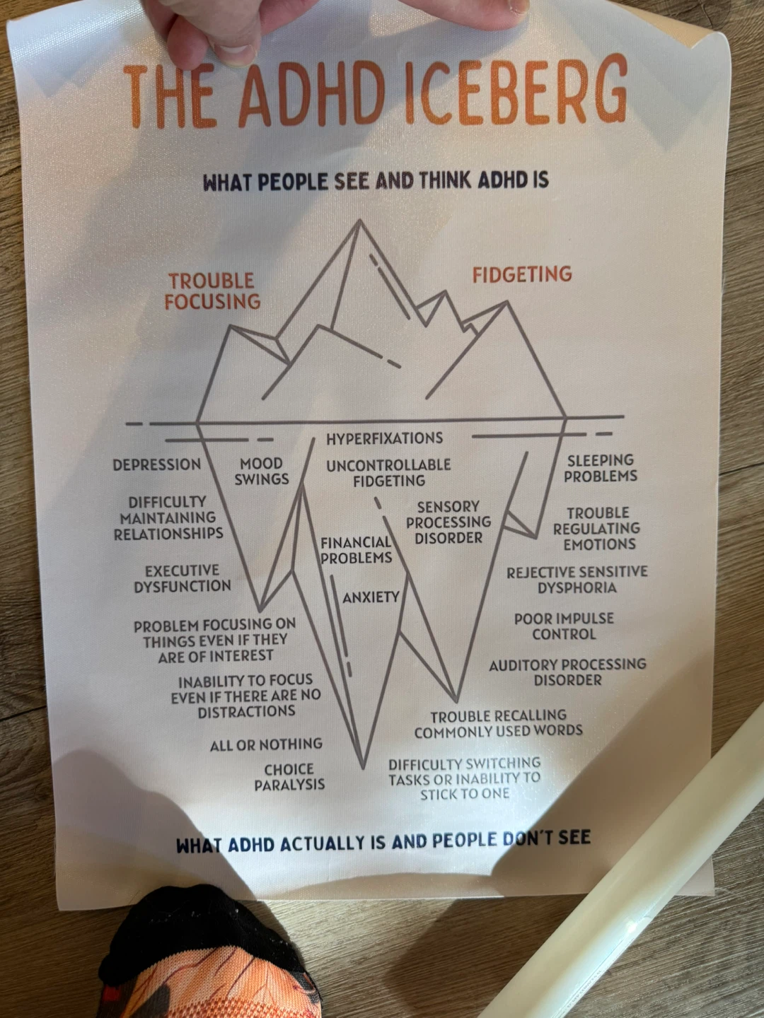 ADHD Iceberg Poster