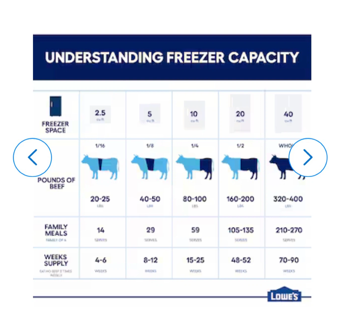 Midea Refrigerator/Freezer Combo - photo 2