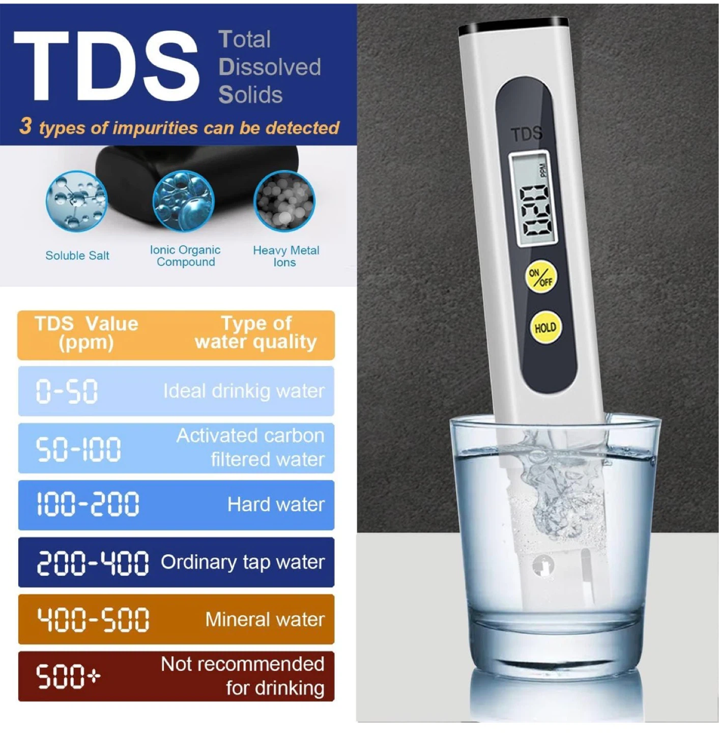 Digital TDS Water Quality Tester Meter - photo 3