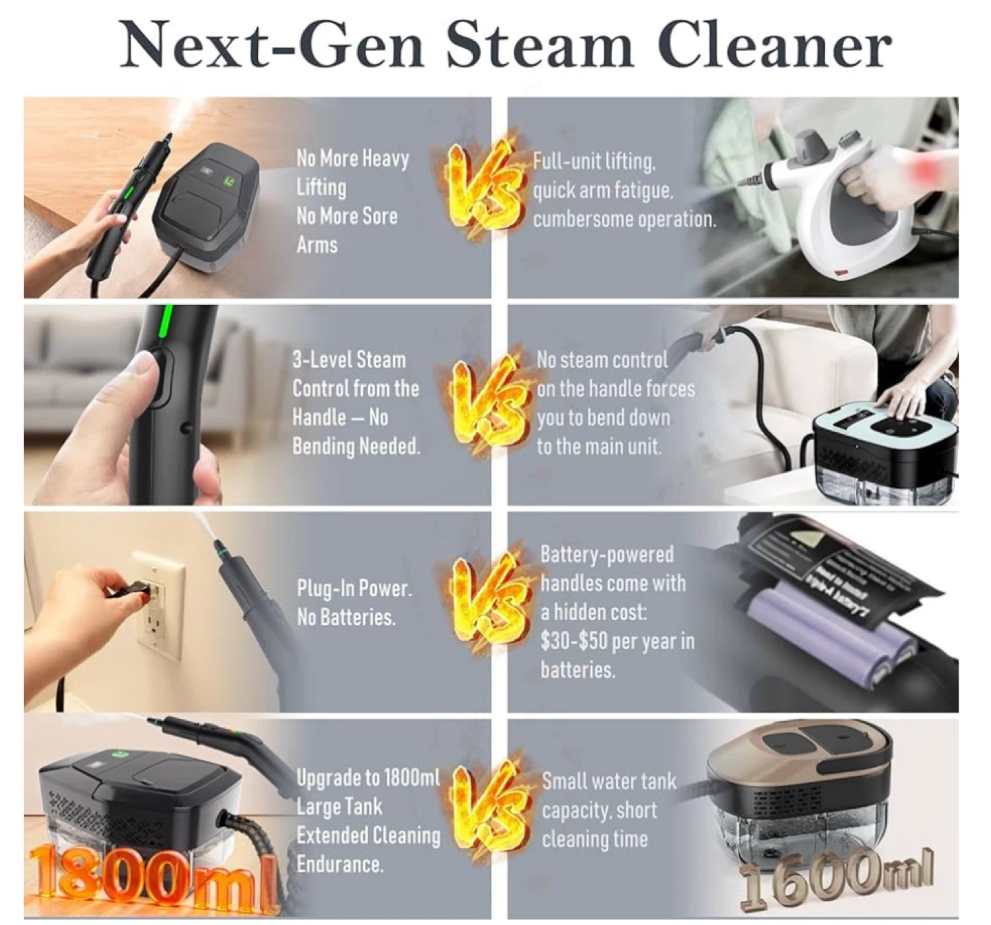 Next-Gen Steam Cleaner with 1800ml Tank and 1500W Power - photo 3