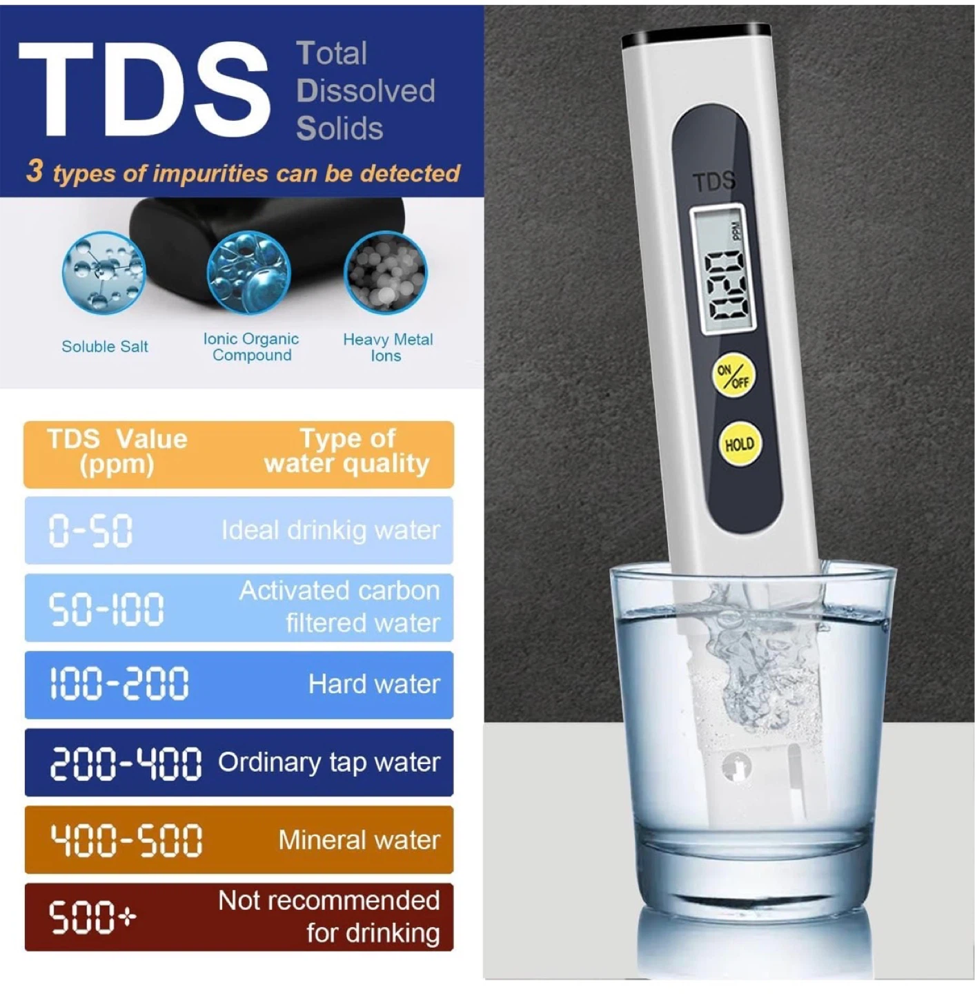 Digital TDS Water Quality Tester Meter - photo 3