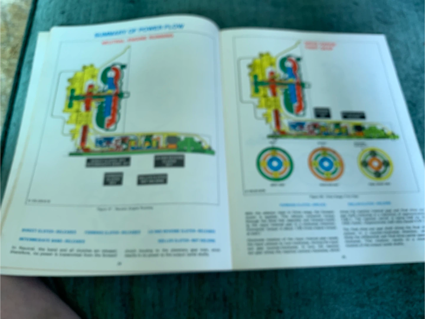 GM Hydra-matic THM 125 Principles of Operation Manual - photo 3