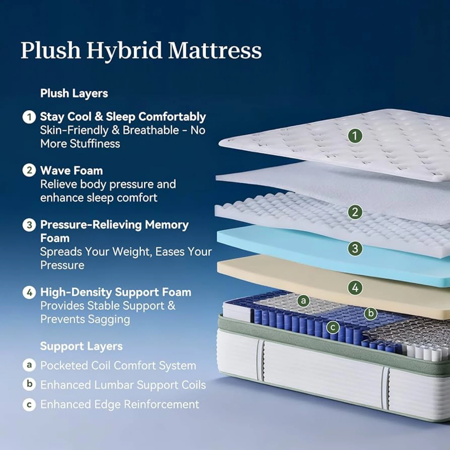 🔥 Brand New – 12" Full Size Hybrid Mattress (Memory Foam) - photo 4