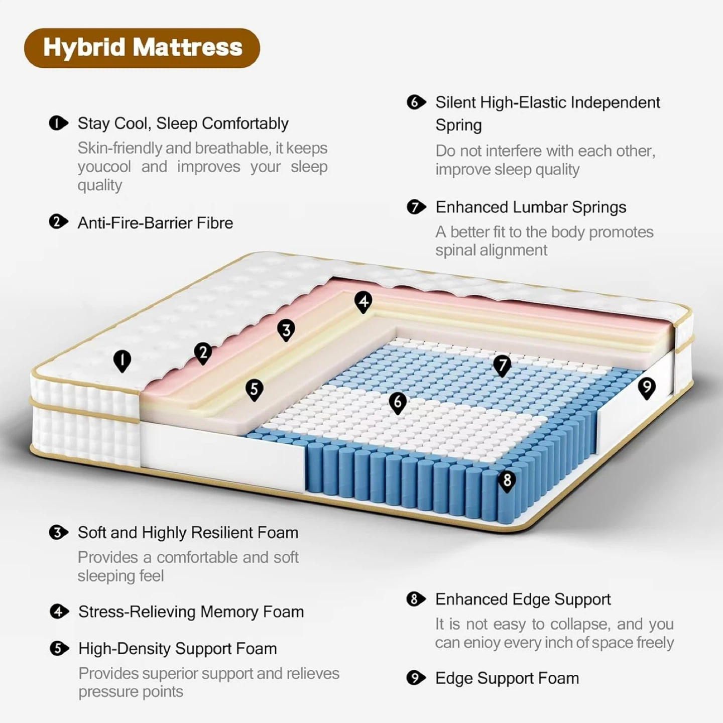🔥 Brand New – 12" Queen Size Hybrid Mattress (Memory Foam) - photo 4