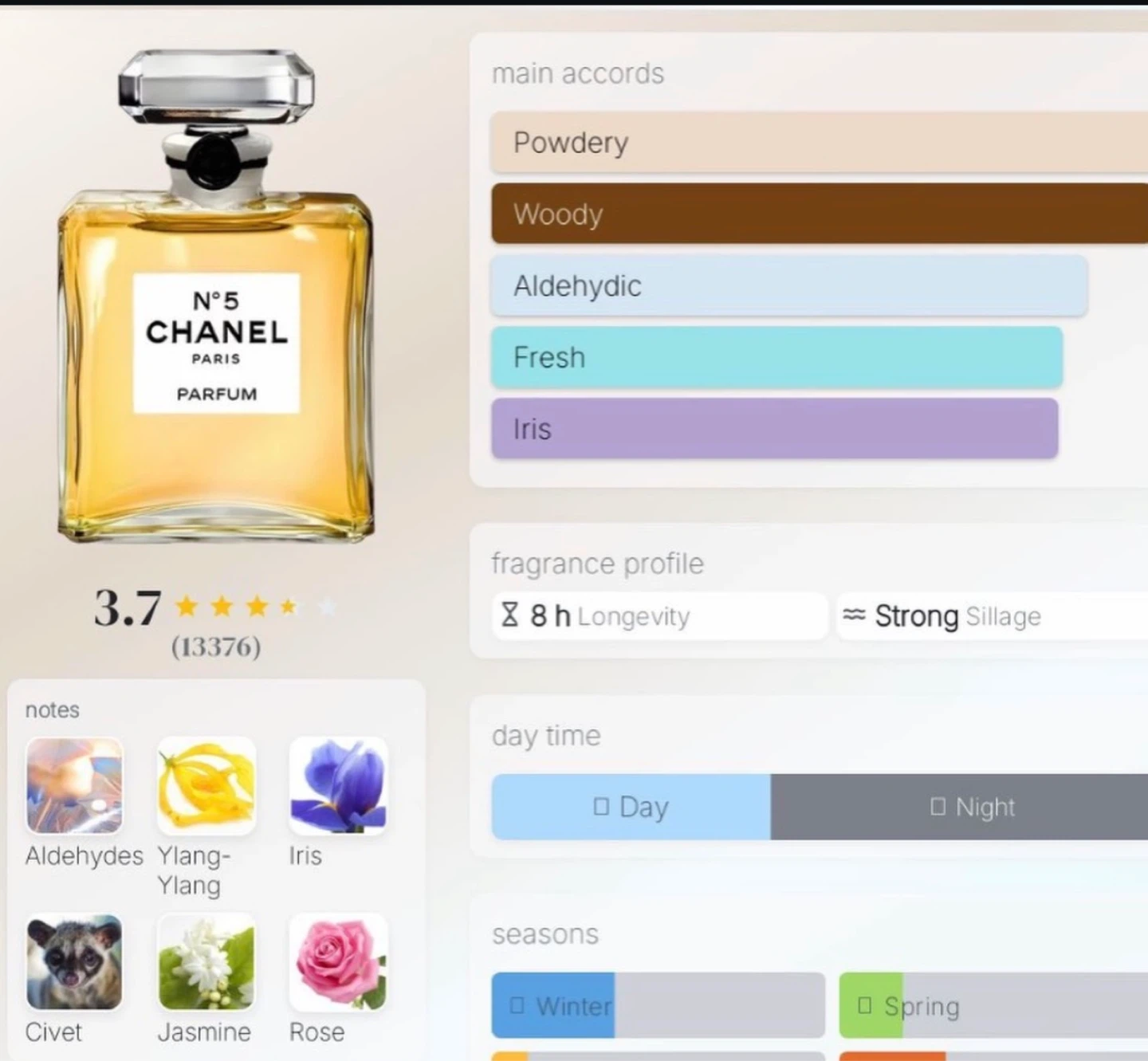 CHANEL No 5 Eau de Parfum Vaporisateur Spray 10ml - photo 2