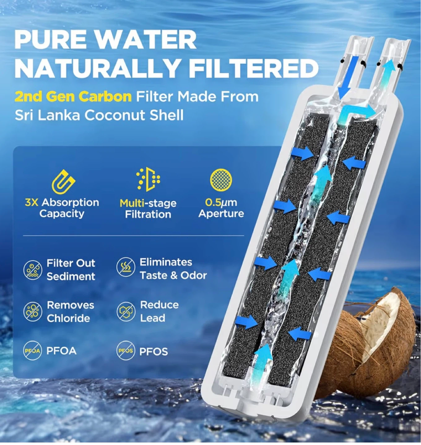 HOMENJOY Refrigerator Water Filter HEY001 - 3 Pack - photo 3