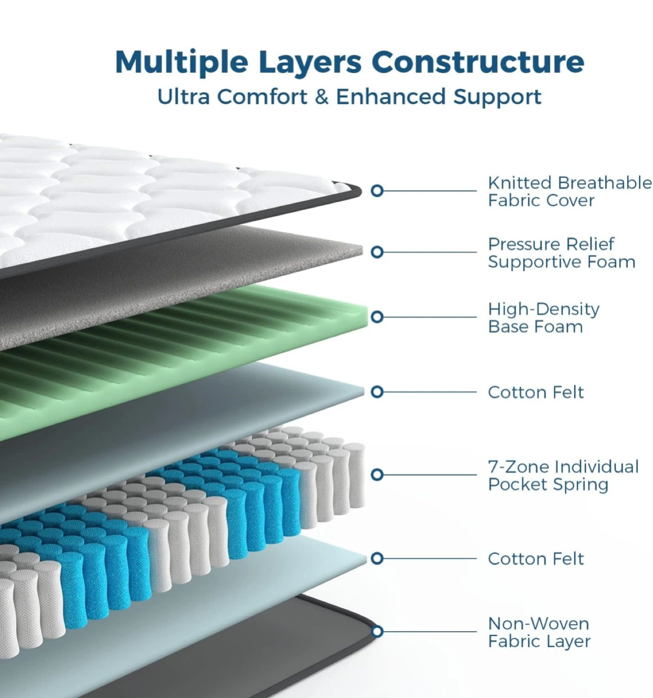 Inofia Twin Hybrid Mattress - photo 2