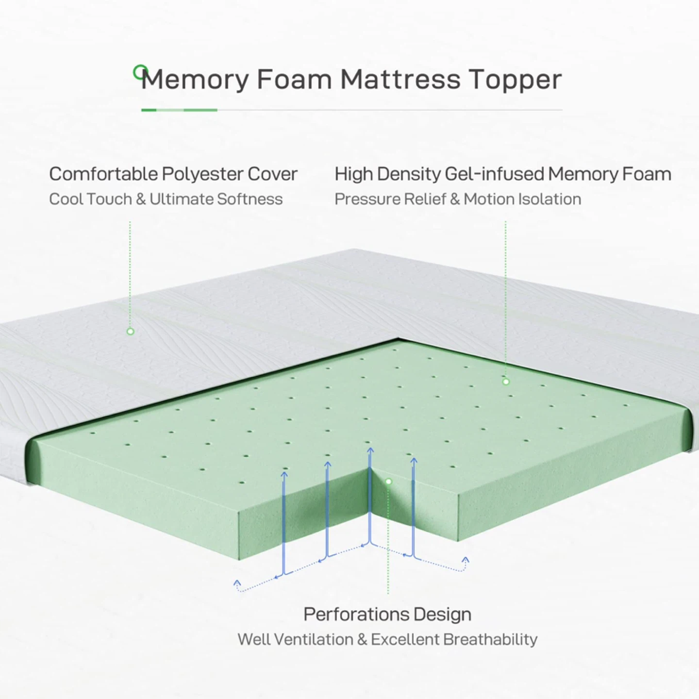 Novilla Memory Foam Mattress Topper -3 inches Full/Double - photo 5