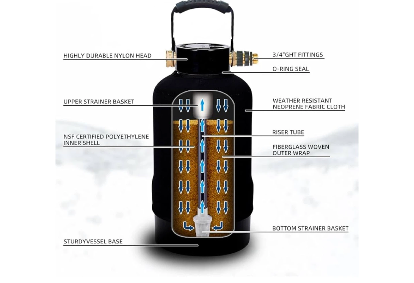 RV Water Softener with Accessories - photo 4