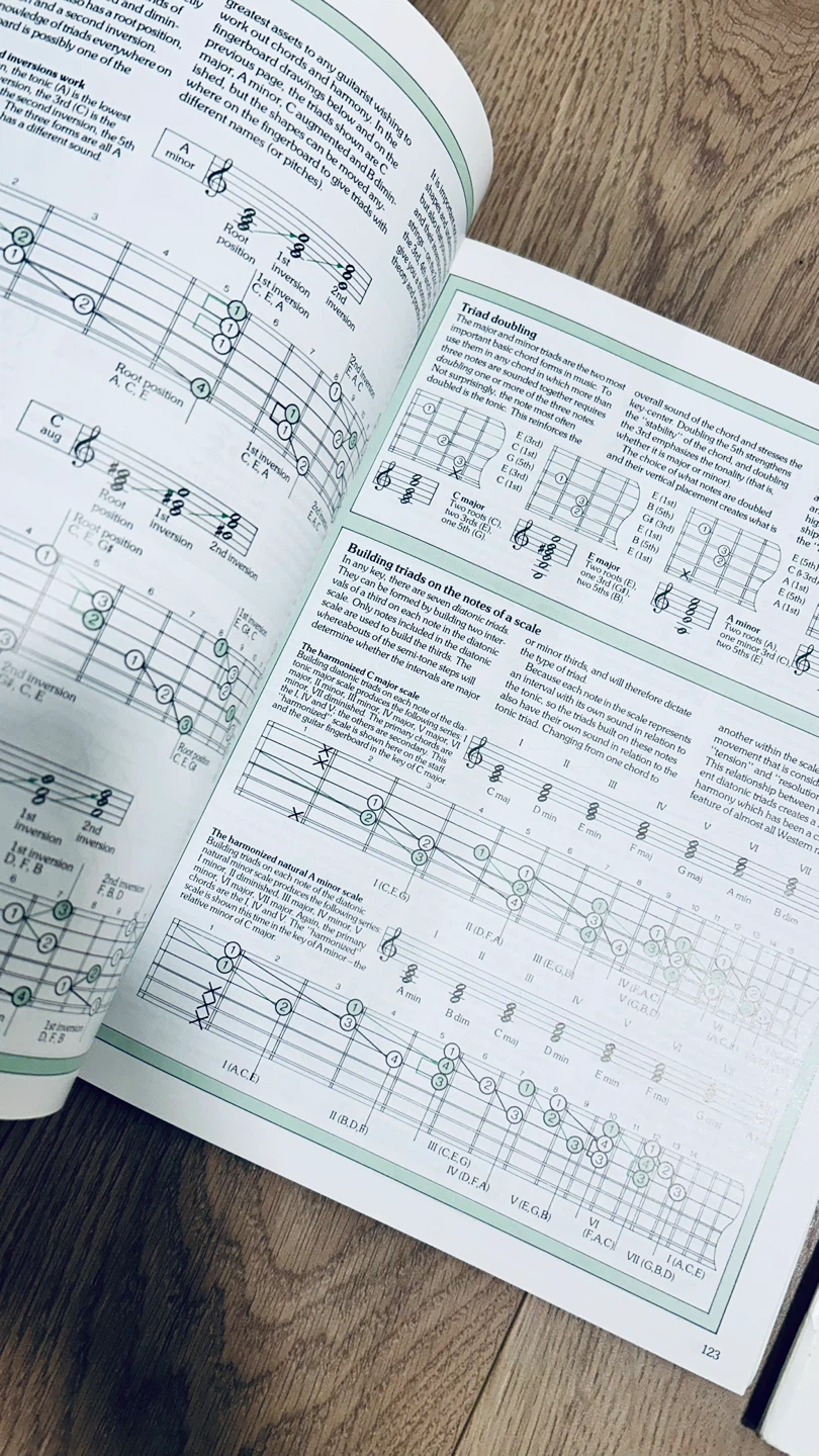Guitar Learning Book Bundle – Alfred’s Basic Guitar Method - photo 2