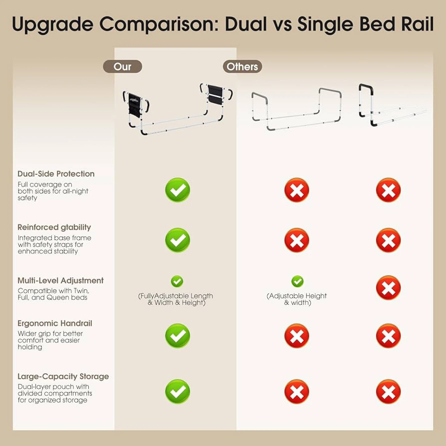 🔥NEW Double Bed Safety Rail – Adjustable Bed Assist Rail - photo 5