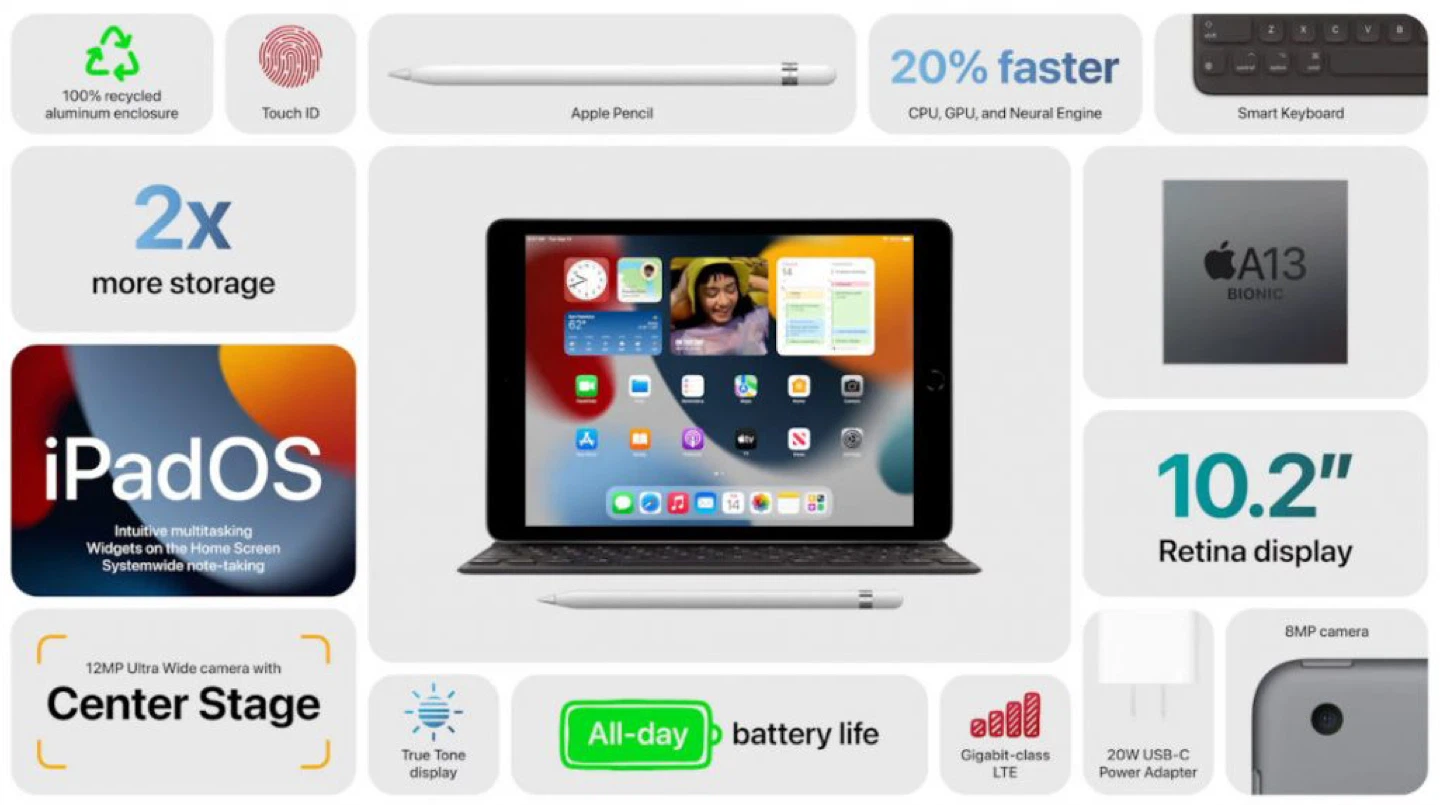 iPad 9th Generation — Silver 256GB - photo 4