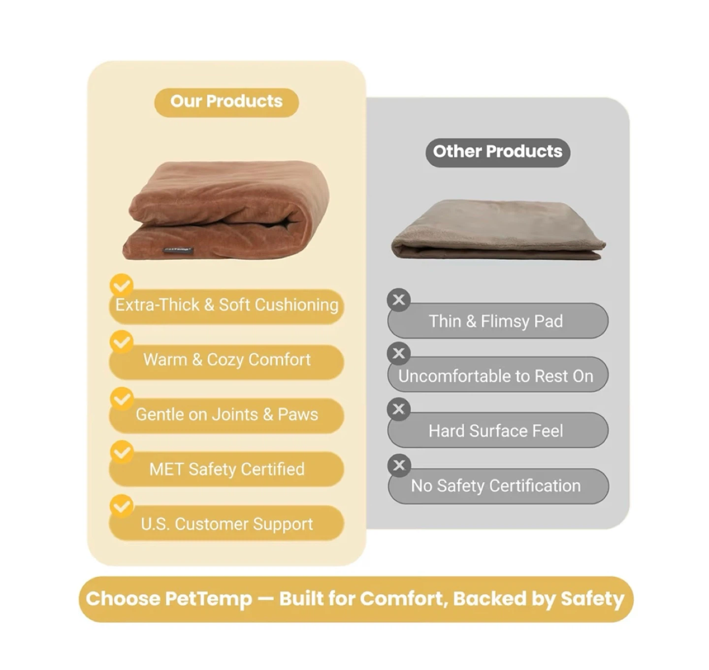 Brand new Pet Heating Pad for Cats - photo 5