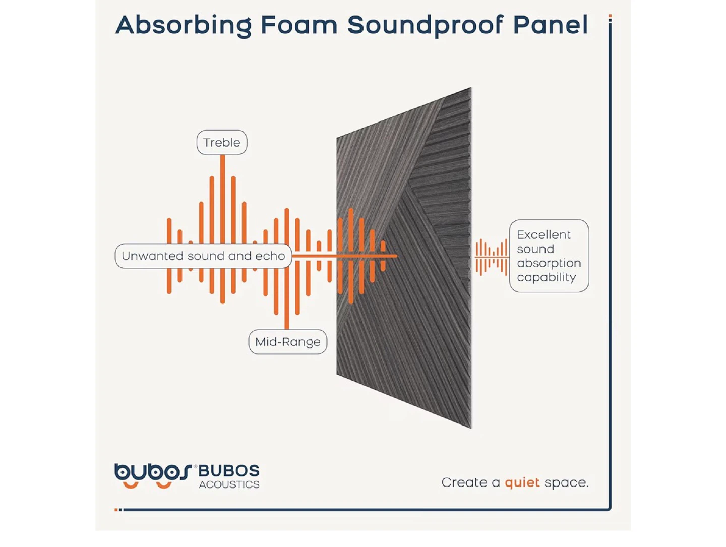 Bubos Acoustics Decorative Acoustic Wall Panels (6 Pack) - photo 5
