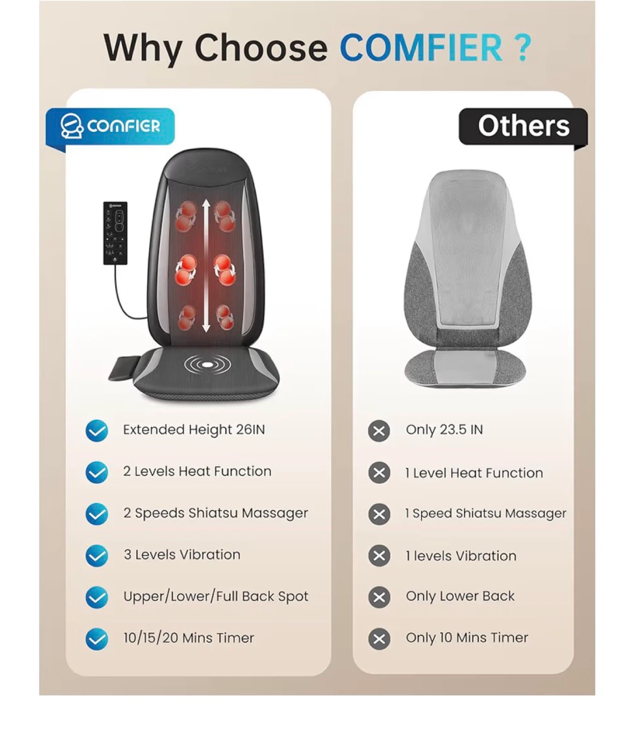 COMFIER Shiatsu Back Massager with Heat B22 - photo 2